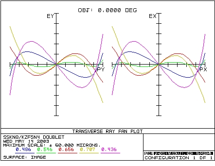 SSKN8 Ray Fan for Extended Spectral Coverage